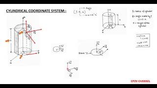 Lecture 3 Cylindrical Coordinate system [upl. by Aineg]