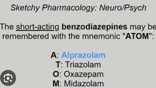 some important classificationpharmacology lecturesFcps part1 preparation forumhow to pass Fcps [upl. by Taber169]