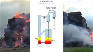 A strawfired gasifier [upl. by Raseac405]