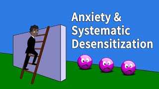 Anxiety Systematic Desensitization and Graded Exposure in CBT [upl. by Arndt]