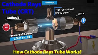 Cathode Ray Tube CRT  Explained with Animation [upl. by Lello]