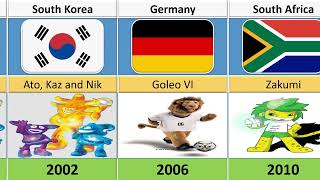 The Evolution Of FiFa World Cup Mascot 1966  2022 [upl. by Amethyst]