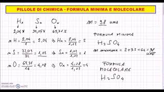 Pillole di Chimica  Formula minima e molecolare [upl. by Yelhs]