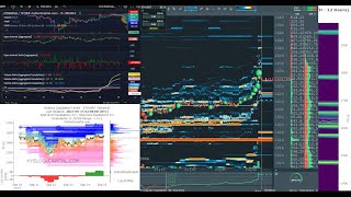 eth live bookmap hyblock liquidationlevels heatmap ethereum [upl. by Ellenor]