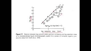 Kow3 How to measure Kow and dissolution from mixtures [upl. by Egrog893]