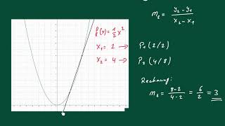 Die mittlere Änderungsrate Steigung  Schritt für Schritt [upl. by Mccreery]