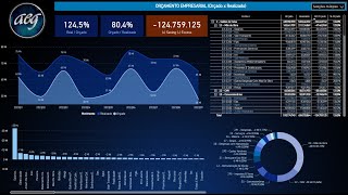 Controle Orçamentário AEG em Power BI [upl. by Aerdnua]