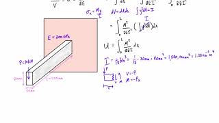 Calculate elastic strain energy for a cantilever beam with a point load [upl. by Fayina108]