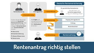 Rentenantrag richtig stellen [upl. by Swor]