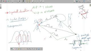 LTE Cyclic Prefix [upl. by Anayek]