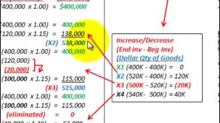 Dollar Value LIFO Inventory Method Inventory Layers At Base Year Cost LIFO Cost [upl. by Letnohs]