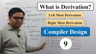 Leftmost Derivation and Rightmost Derivation Hindi  Compiler Design  Computer Science [upl. by Enelyad]