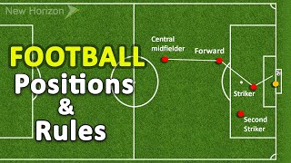 Football Players Positions Tactics amp Rules Explained [upl. by Chaddie]