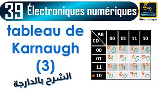 039 tableau de Karnaugh avec 4 entrées [upl. by Leuname]