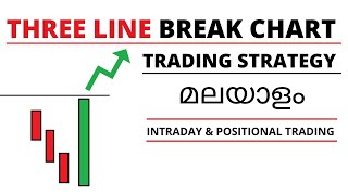 THREE LINE BREAK CHART TRADING STRATEGY MALAYALAM [upl. by Tyrrell]