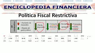 Politica Fiscal  enciclopediafinancieracom [upl. by Vin]