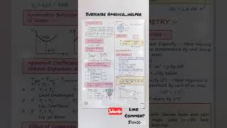 thermal properties of matter😇 class 11 revision notesmedeasynotes viral [upl. by Margherita]