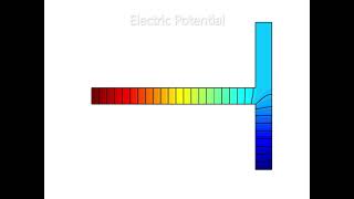 Multiphysics modeling of ElectroOsmotic Flow [upl. by Bili]