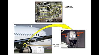 AIRCRAFT FIRE PROTECTION SYSTEM A319320321  PART 1 [upl. by Saltsman]