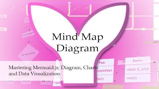 Mermaidjs  Mindmap diagram [upl. by Trilley]