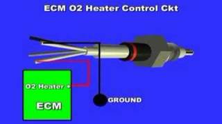 O2 or Oxygen Sensor Heater [upl. by Langill]