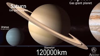 Star Size in Perspective  3d Animation Size Comparison [upl. by Wilkins]