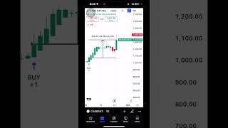 TTFI TRADING SYSTEM ON CARE RATINGS LIMITED ttfitradingsystem nse stockmarket quantdex [upl. by Rennold]