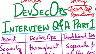 DevSecOps Interview Questions And Answers Part 1 DevSecOps Training DevSecops Tutorial DevSecOps [upl. by Annanhoj]