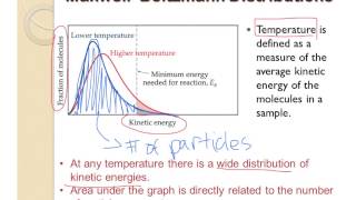 MaxwellBoltzmann Distribution [upl. by Lettig603]