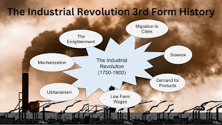 The Industrial Revolution 3rd Form History [upl. by Iclehc109]