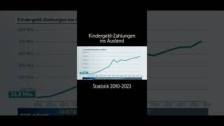 StatistikDeutschland deutschlandpoliticspolitiknachrichtennewsafdcdustatistikbundestag [upl. by Euqinu]