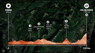 2020 Criterium du Dauphine Stage 2 Route [upl. by Colson825]