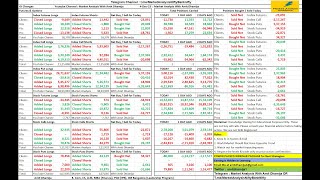 FII DII FampO Data  Nifty Banknifty Finnifty Prediction for Tomorrow Tuesday 5 December 2023 [upl. by Ethelin]