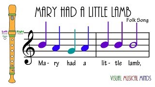 VMM Recorder Song 5 Mary had a Little Lamb [upl. by Ndnarb3]