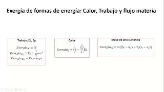 Concepto de Exergia [upl. by Teragram490]