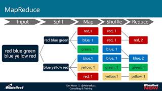 Introduction to Azure Databricks [upl. by Hildebrandt]