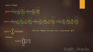 POLINOM INTERPOLASI LAGRANGE [upl. by Nerha]