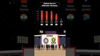 5 Highest Scores in indvssat20 Series 2024 shorts sanjusamson [upl. by Niwdla]