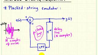 Subtractive Synthesis Theory of the KarplusStrong plucked string algorithm [upl. by Bea305]