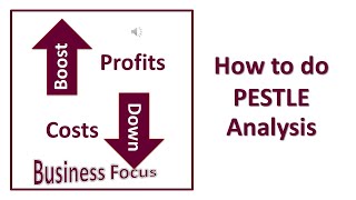 How to do PESTLE Analysis [upl. by Yemar]