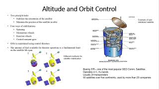 Introduction to Satellite Subsystems  Satellite Subsystem  BCS [upl. by Yhcir]