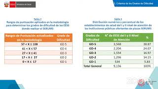 Grados de dificultad de los Establecimientos de Salud para realizar el SERUMS 130423 [upl. by Howell]