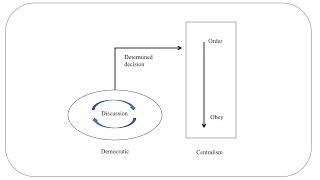 Democratic centralism [upl. by Spragens]