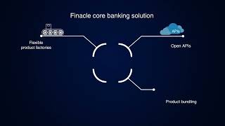 Finacle Core Banking Solution [upl. by Anaiek942]