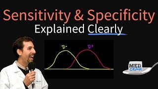 Sensitivity and Specificity Explained Clearly Biostatistics [upl. by Seidule706]