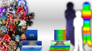 All Versions of Goku Vs Kami Tenchi Power Level [upl. by Eerased]