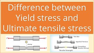 Difference between Yield stress and ultimate tensile stress [upl. by Puett]