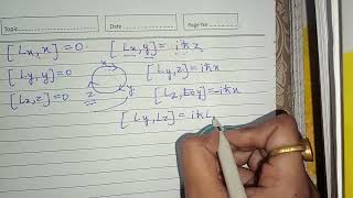 Quantum mechanicsPart 2Commutator and Hermitian operatorsquantum chemistry csirnet iit gate [upl. by Esinev267]