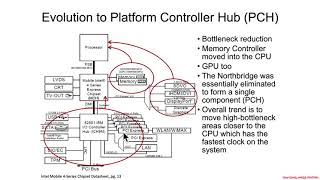 Arch4001 Intel Firmware Attack amp Defense 02 Chipsets 01 Architectural Evolution [upl. by Merri785]