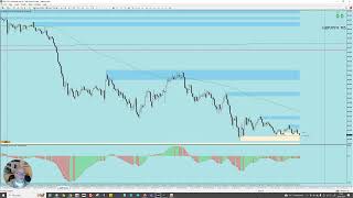 Understanding the Thursdays Strength of the Yen and a Possible Trading Idea [upl. by Aizatsana]